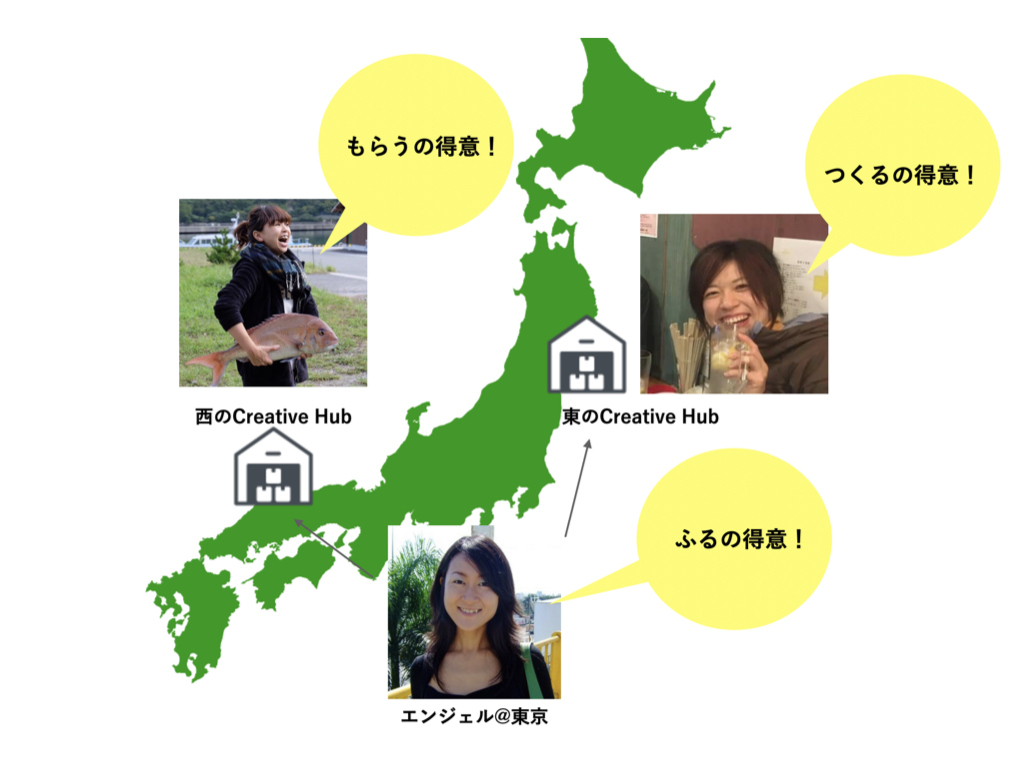 Creative Hub
田舎の贈与経済でクリエイターの卵を支えるギフトエコノミープラットフォーム